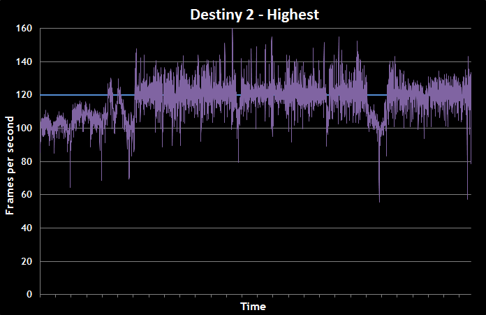 strix-gl702vi-fps-destiny